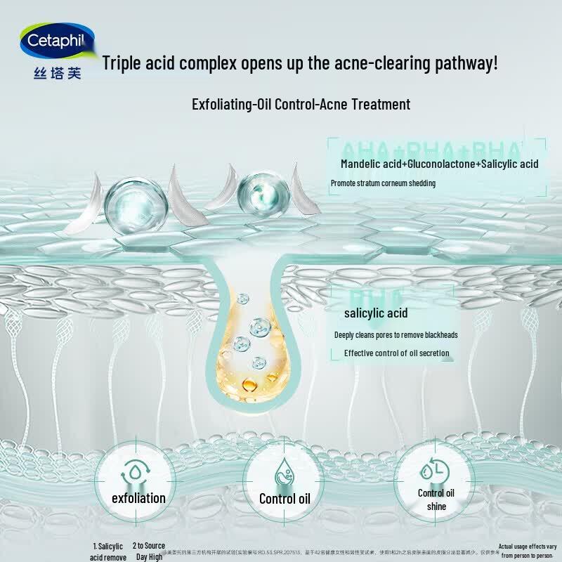 Cetaphil Мягкий очищающий гель для кожи с салициловой кислотой 236 мл