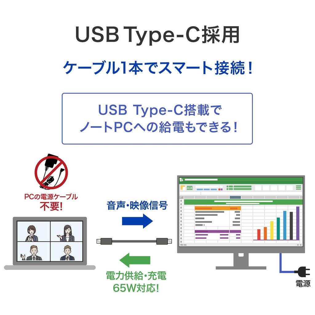 IODATA ADS Панель Матовый Белый Монитор 1 1 VESA Выходные Японский EX-C272SDW 27-дюймовый (1 HDMI, DisplayPort, USB-C, Динамики, Совместимый, Поддержка,