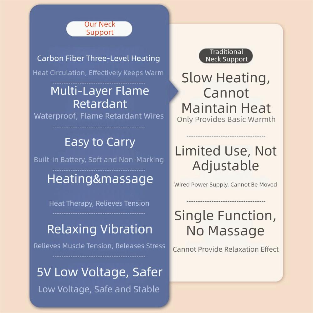 3000mAh Neck Massager Vibration Massage Neck Brace Neck Heating Wrap Cervical Discomfort