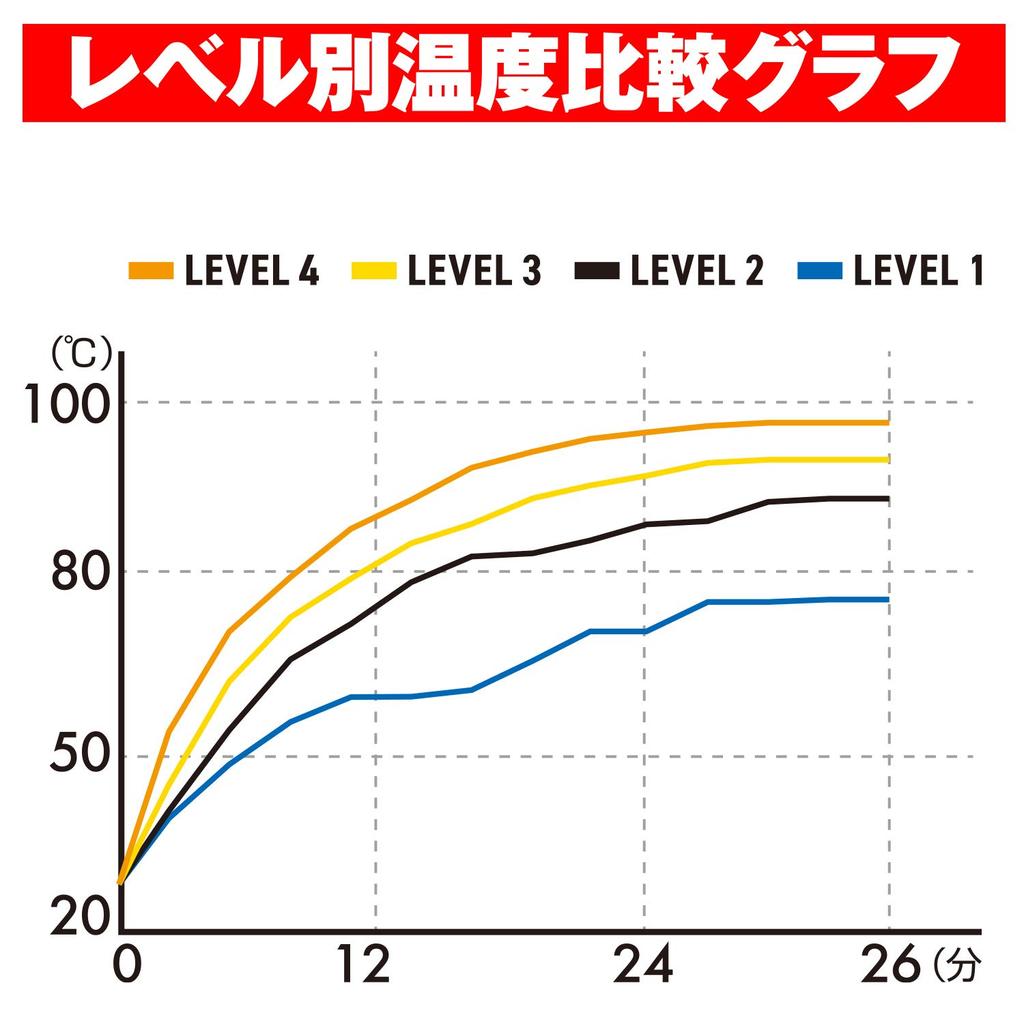 Daytona 45851 Grip Heater, Motorcycle Grip, Diameter 0.9 inches (22.2 mm), Total Length 4.7