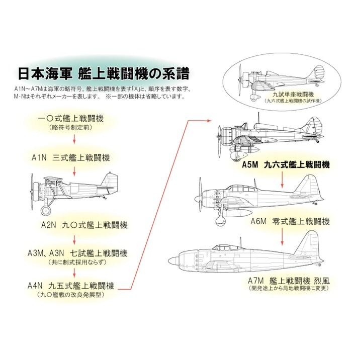 Fine Molds 1/48 Палубный истребитель Императорского японского флота Ki-96 Тип 2, Модель в наборе FB20, Предварительно окрашенный
