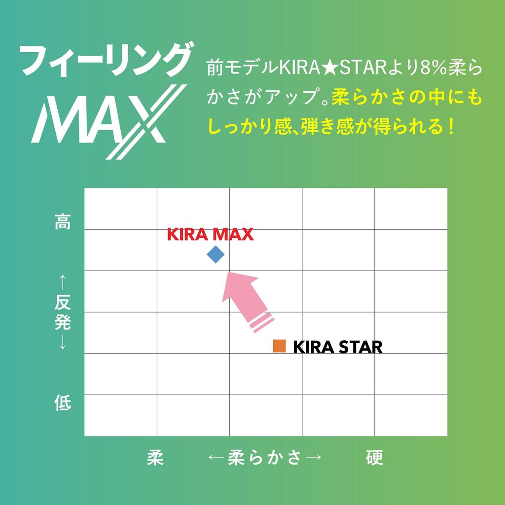Kasco KIRA MAX Red 12P