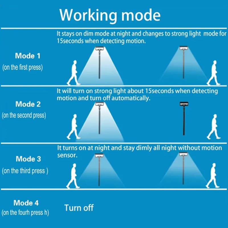 Solar Motion Sensor Lights Outdoor Pathway Lights Garden Light Adjustable Angle Rechargeable for Walkway Driveway Sidewalk Patio