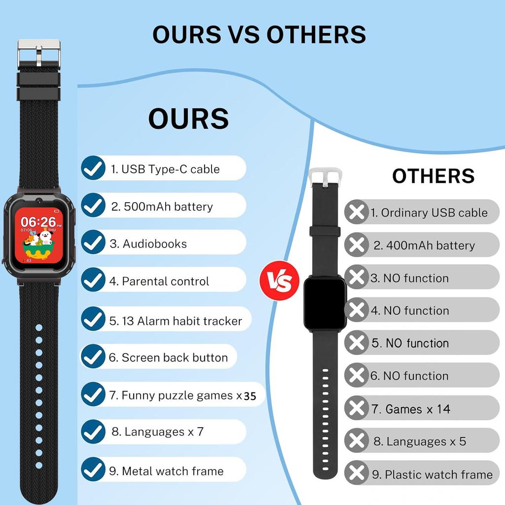 Multifunctional Kids Smart Watch 35 Games Camera Video Recorder Music Pedometer Flashlight Calculator Boys Girls Gift