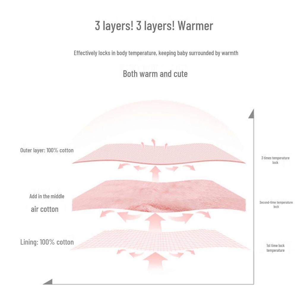 Детский стеганый теплый комплект: Хлопковая пижама с высокой талией и защитой живота для осени/зимы