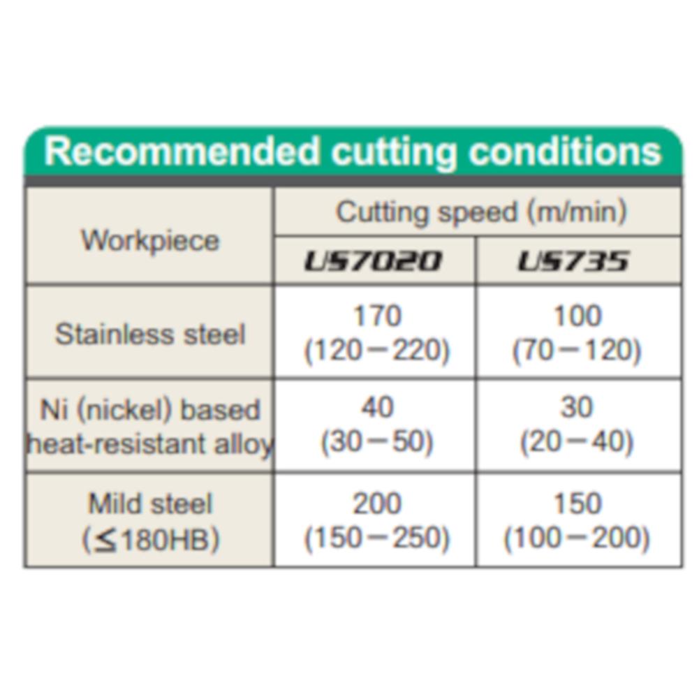 Для нержавеющей стали CCMT060204 Карбидные вставки для обработки металлообрабатывающих инструментов