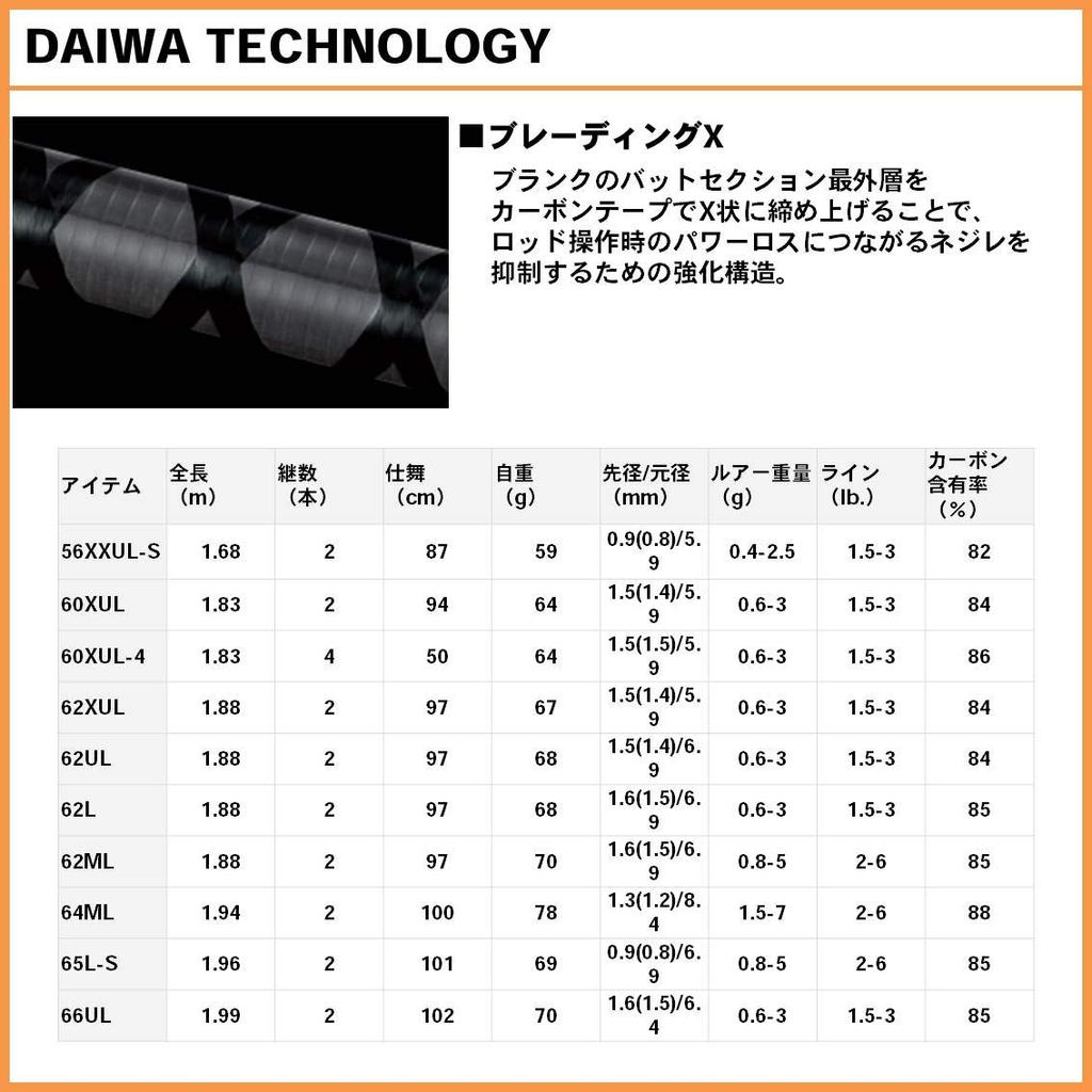 Daiwa Area Trout Rod Iprimi 66UL Fishing Rod