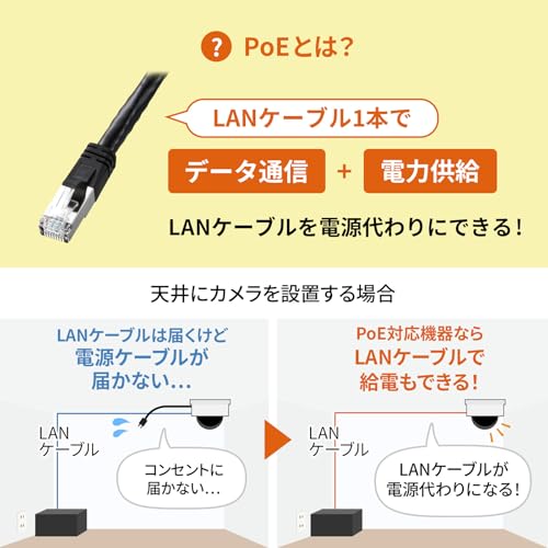 SANWA SUPPLY PoE Injector (Built-in Power Supply, IEEE802.3bt (75W) Compatible) LAN-GIHINJ6