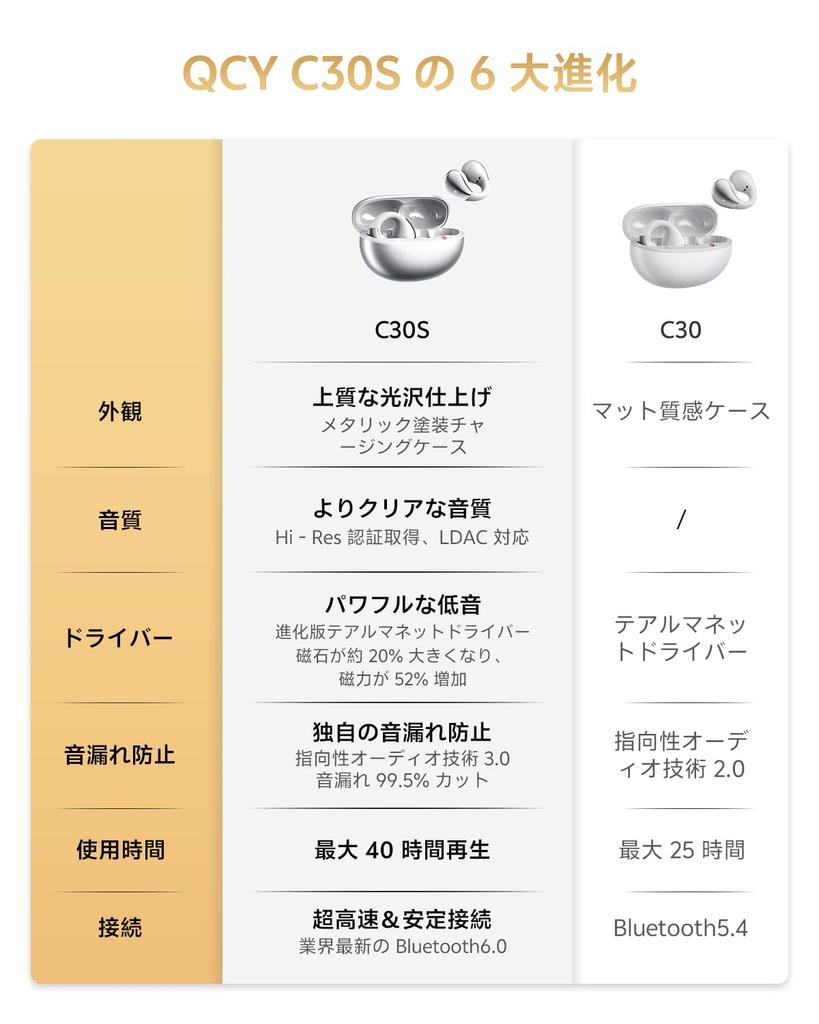 Беспроводные наушники QCY Crossky C30S с ушным креплением и LDAC Bluetooth с низкой задержкой До 40 часов быстрой пространственной IPX5 Сертификация технических стандартов приложения