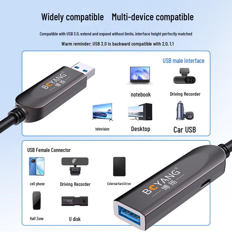 BoYang High-Speed Fiber Optic USB Cables