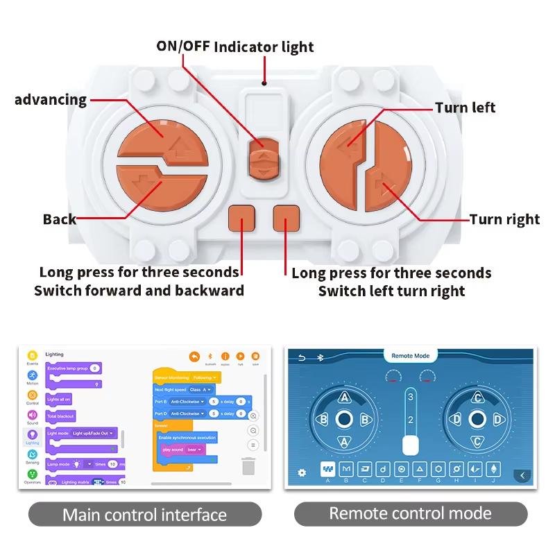 Нетоксичный Технический Приложение Программирование Пульт Дистанционного Управления Городской Внедорожный Гоночный Автомобиль Строительные Блоки Rc Транспортное Средство Грузовик Moc Кирпичи Подарки Игрушки Подарки
