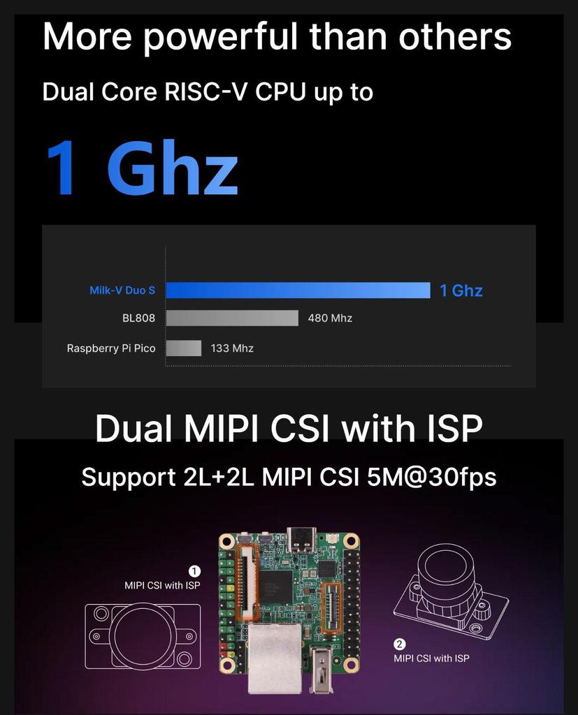 Плата разработки Milk-V Duo S: C906 RISC-V ARM Вычисления с SG2000 Совместимость с Arduino