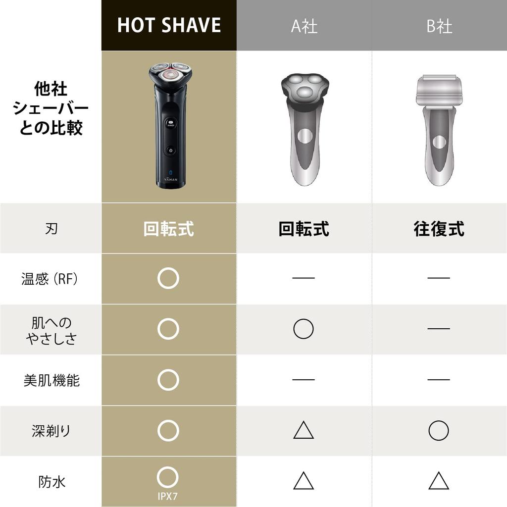 Электробритва Hot Shave Electric Razor YJEC0B Black YA-MAN Men's