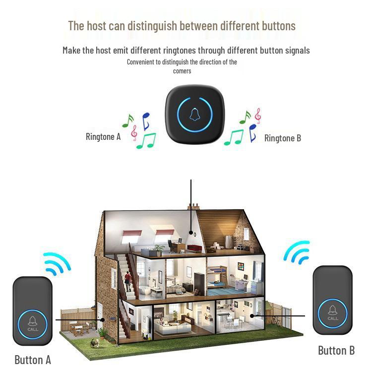 Wireless Plug-In Doorbell: Long-Range, High-Volume, Drill-Free, No-Wiring Solution for Home