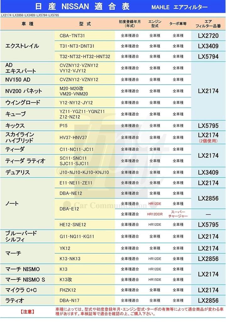 Mahle Air Filter for Nissan X-Trail and Dualis, 234mm Long X 163 (133) Mm Wide X 58mm High, LX 3409