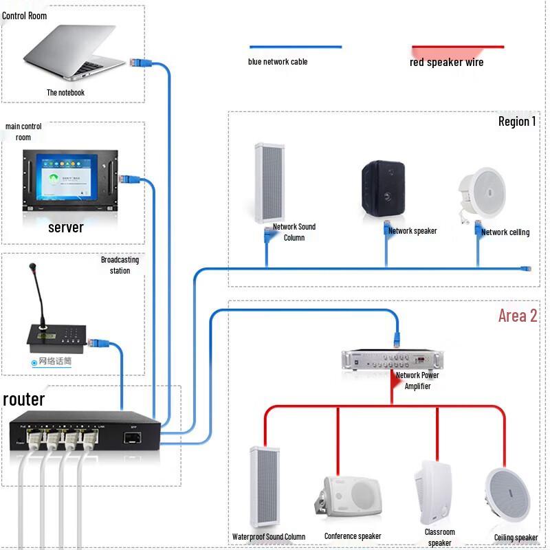 Lingsheng MY-LS604GIP 4G PoE Waterproof Wall Speaker CN plug (adapter included) (CN version)