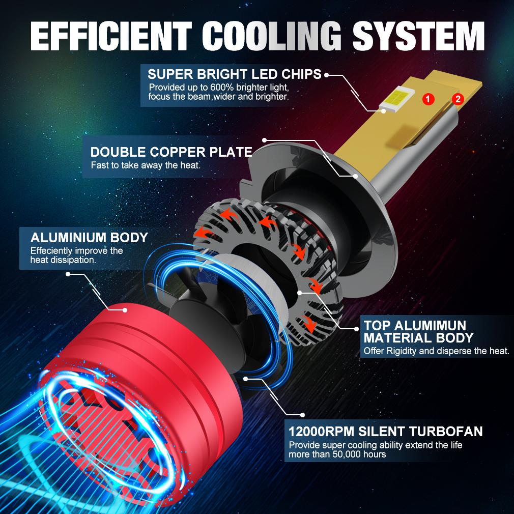 2 шт. 20000LM H7 светодиодные лампы для автомобильных фар 3570 CSP H1 H3 H4 H8 H11 HB4 HB3 9005 9006 9012 HIR 9004 HB1 9007 HB5 H13 9008 880 881 H27 Turbo Lamp 6000K