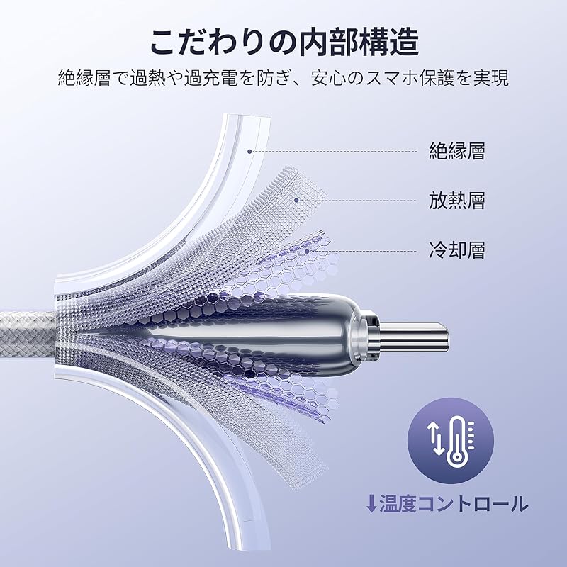 Toocki Usb C Cable 1.2M 60W PD/QC Fast Charging Type C Cable Overheating Prevention Overcharge Prevention Hard To Break Charging Cable 480mbps Data