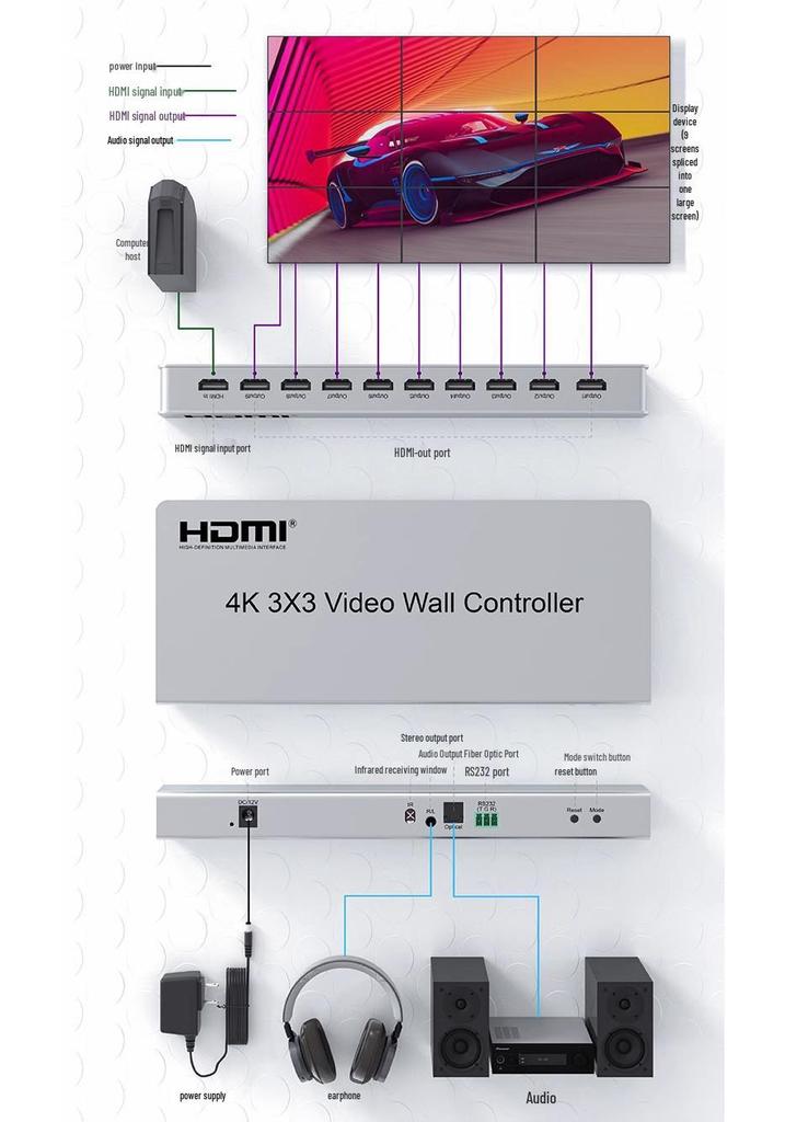 4K HDMI Процессор видеостены 3x3 - Поддерживает режимы 9/12/16 экранов для отображения на большом экране