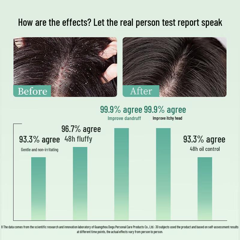 Adolph Anti-Dandruff Essential Oil Shampoo & Conditioner Set