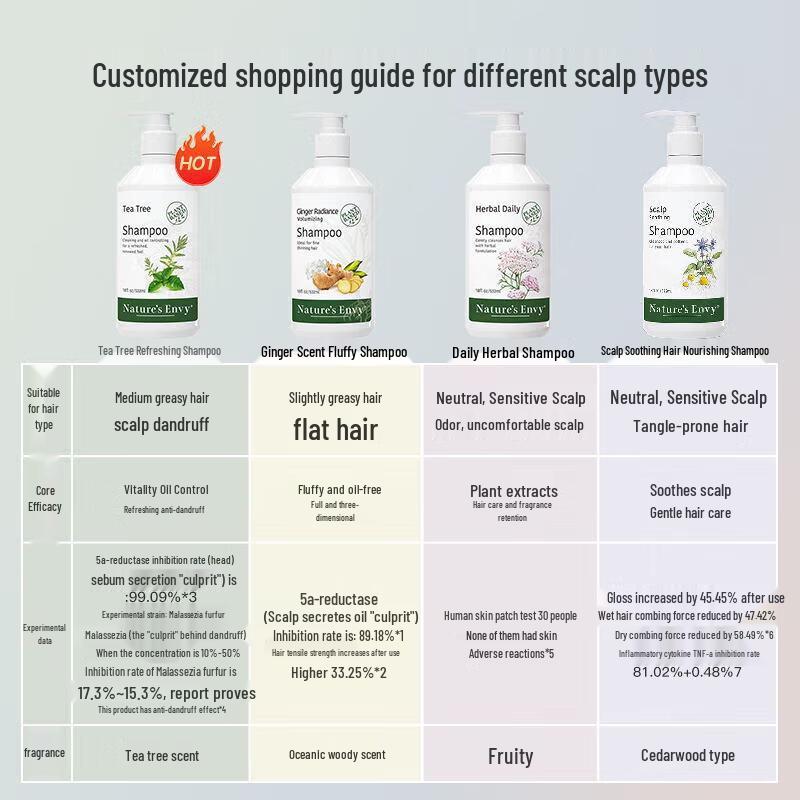 Nature's Gate Ginger Volumizing Shampoo 532ml