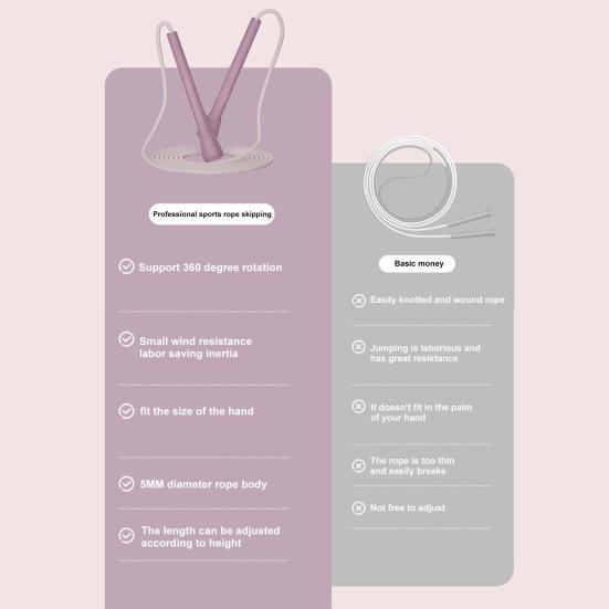 Скакалка Регулируемая длина Эргономичная ручка Легкая Не запутывающаяся Удобный хват Потеря веса Для помещений