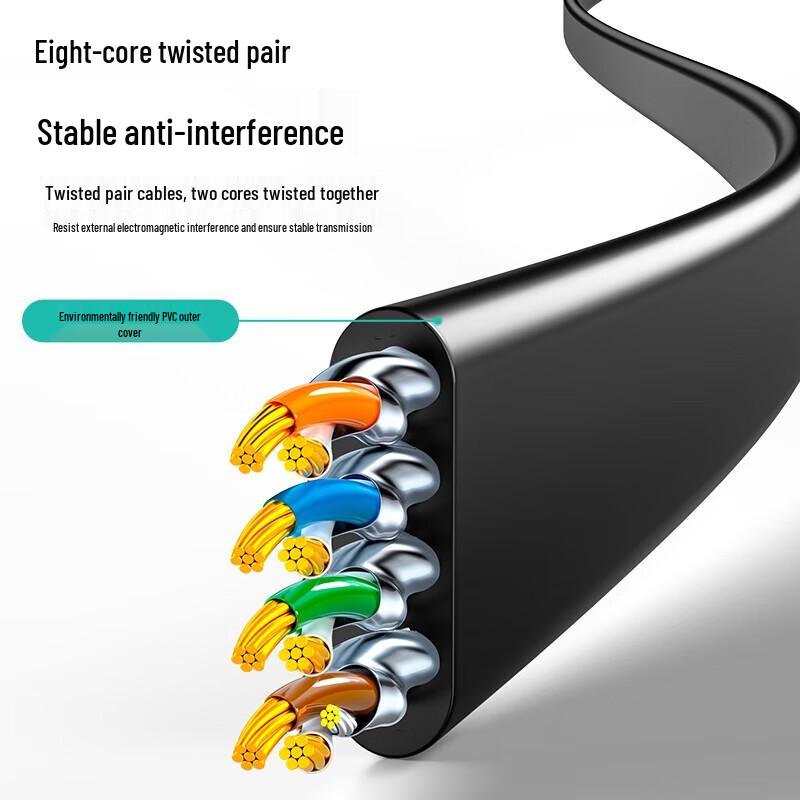 SAMZHE CAT7 Flat Shielded Ethernet Cable