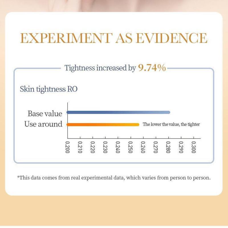 Sadoer Коллагеновая маска для лица против морщин, питательная, увлажняющая, увлажняющая маска