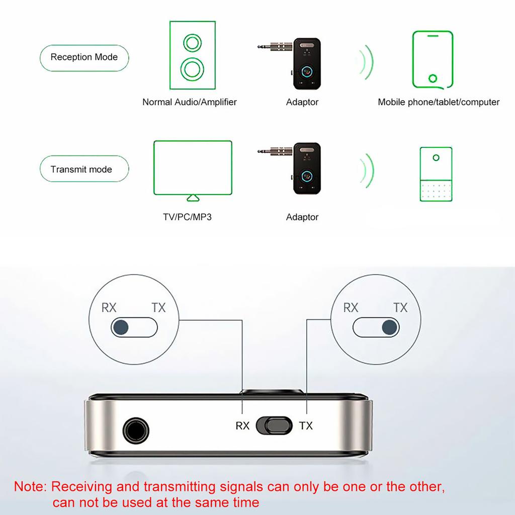 2-in-1 Bluetooth 5.3 Receiver Transmitter 3.5mm AUX Kit for Car TV PC Wireless Audio Adapter with 300mAh Battery One-Key Switch
