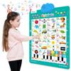 Piano Keyboard Electronic Learning Wall Chart Educational Poster for Toddlers Kids Gifts