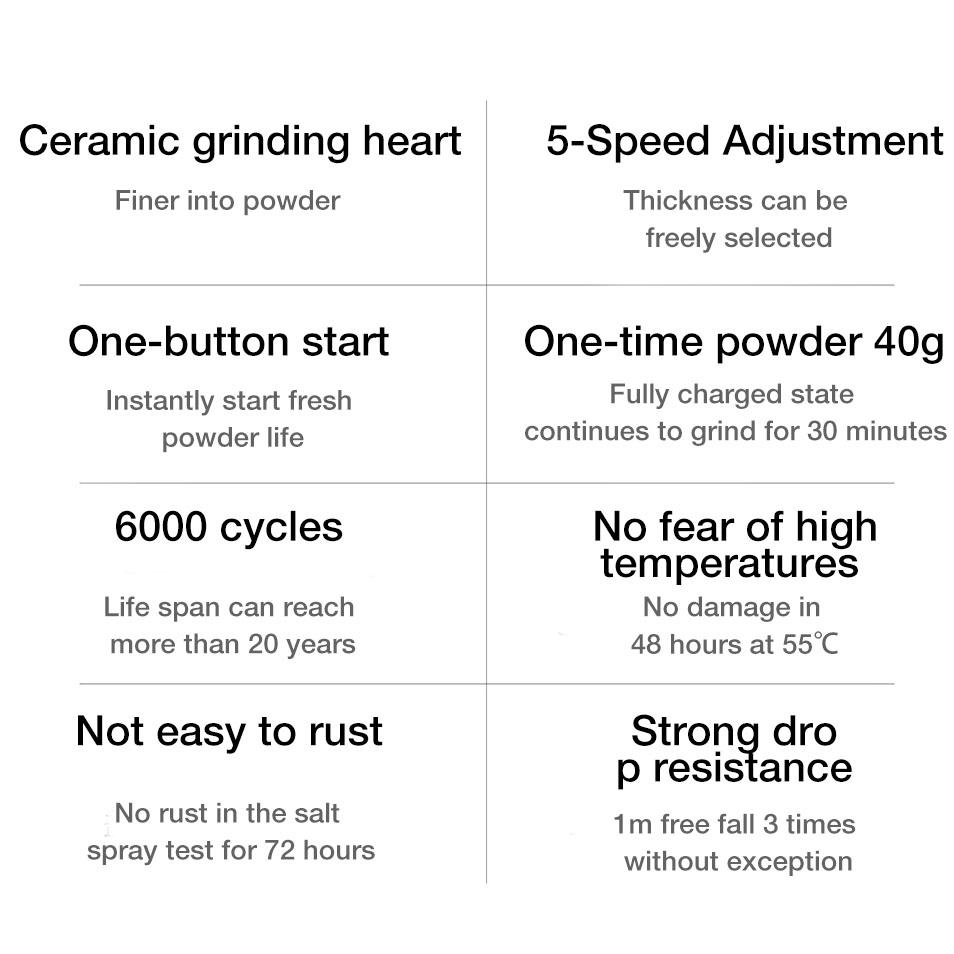 Электронная мельница для соли и перца HUOHOU
