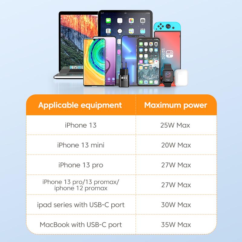 KUULAA 35 Вт GaN USB C зарядное устройство типа C PD быстрая зарядка для iPhone 14 13 12 11 Max Pro XS 8 Plus для iPad Air 4 iPad 2021 Mini