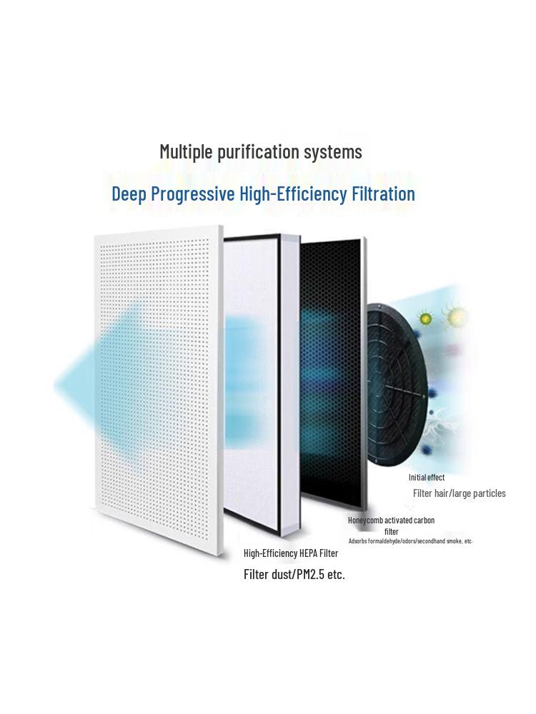Belk D01 Industrial Air Purifier with Negative Ion Sterilization for Formaldehyde, Smoke, Particulate, and Dust Removal