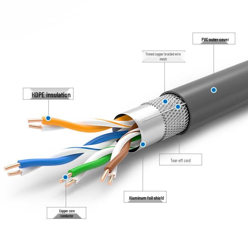 CHOSEAL CAT5e Double Shielded Ethernet Cable