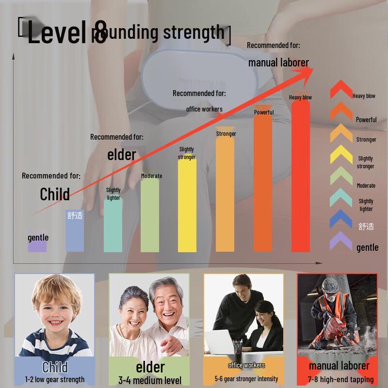 Hezheng Multifunction Tapping Body Massager