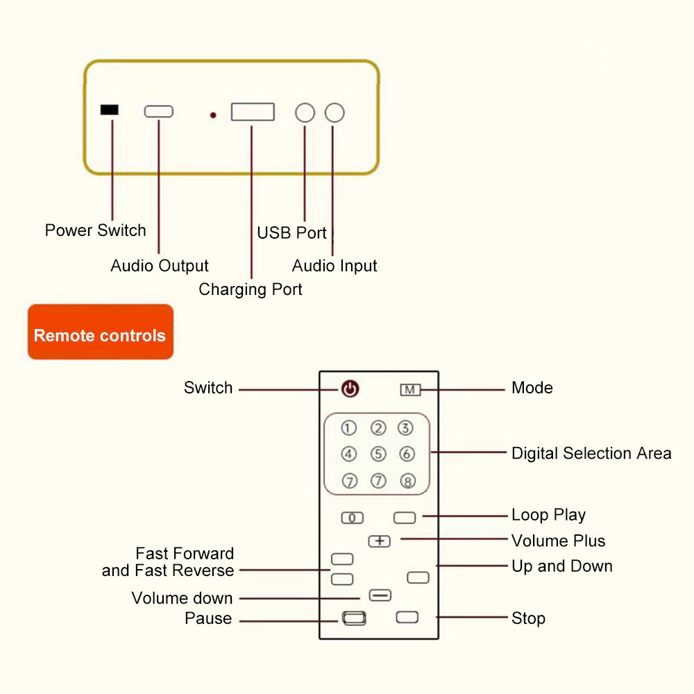 CD-плеер BT 5.0 Music U Disk Album Портативный CD-плеер со встроенными динамиками и пультом дистанционного управления,