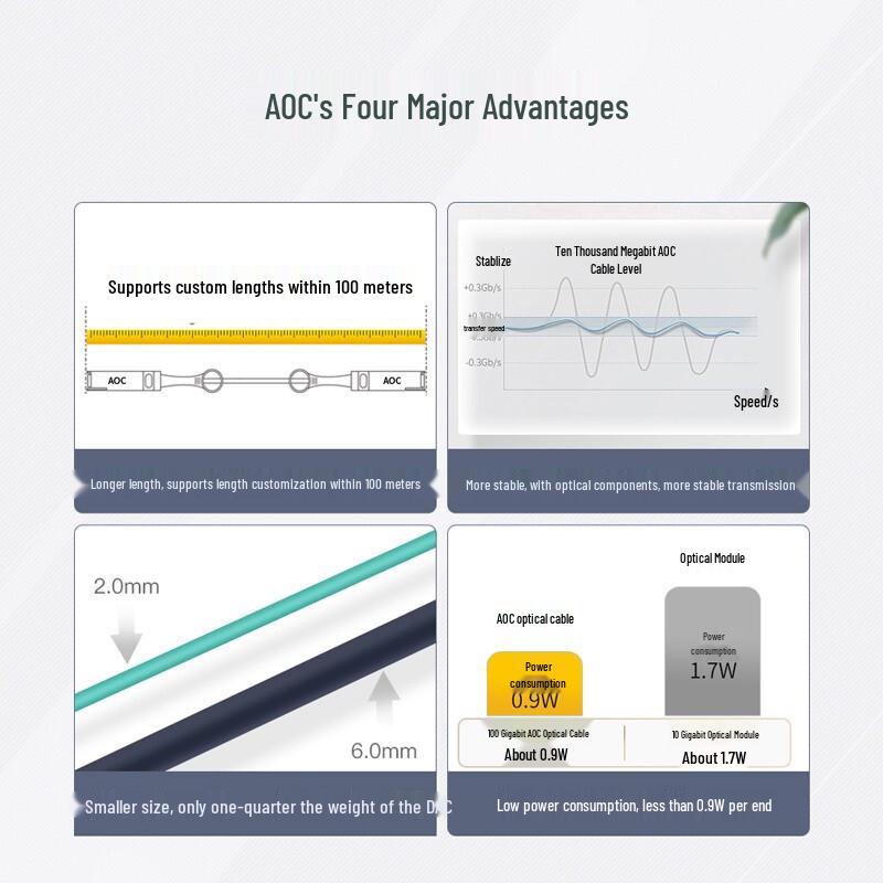 100G QSFP28 Active Optical Cable