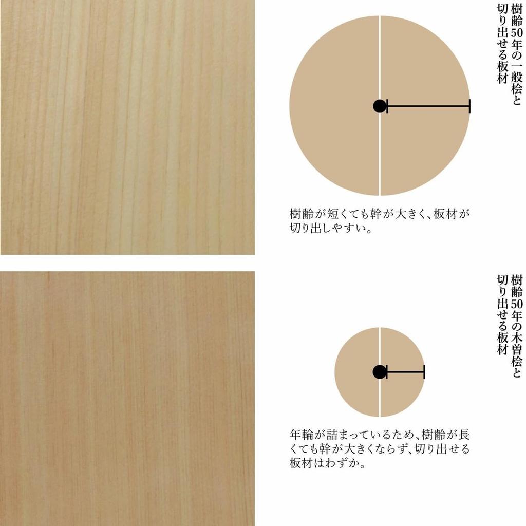 Полный набор из трех маленьких кипарисовых святилищ Кисо Хиноки с разными крышами от Kamidana no Sato.