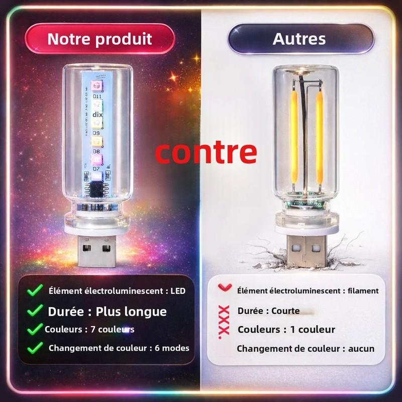 RGB LED Амбиентная подсветка Plug and Play USB Аксессуары для интерьера автомобиля Декор Идея для подарка Сенсорный переключатель Многоцветная акцентная лампа 13 режимов