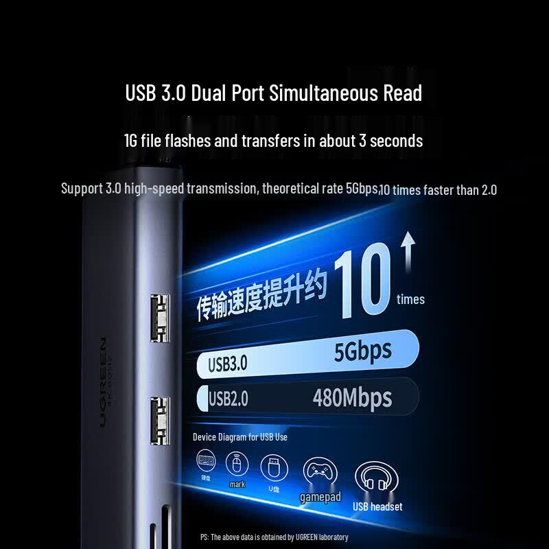 UGREEN USB-C 7-в-1 Многопортовый концентратор с HDMI и PD