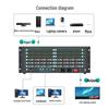 Серия Матричных Коммутаторов и Контроллеров Видеостены HDMI MT-viki