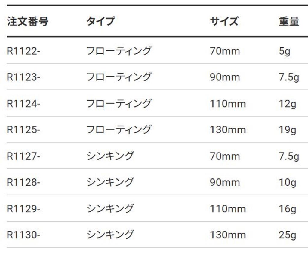 Yo Zuri Crystal Minnow 130 Mm Floating Lure R1125-HCR (1847)