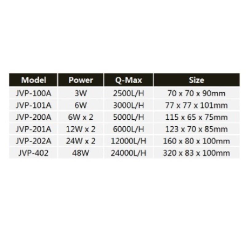 JVP-402A JVP-202A JVP-201A JVP-101A Водяной насос Аквариумный генератор волн Помпа для аквариума Аквариумный генератор волн