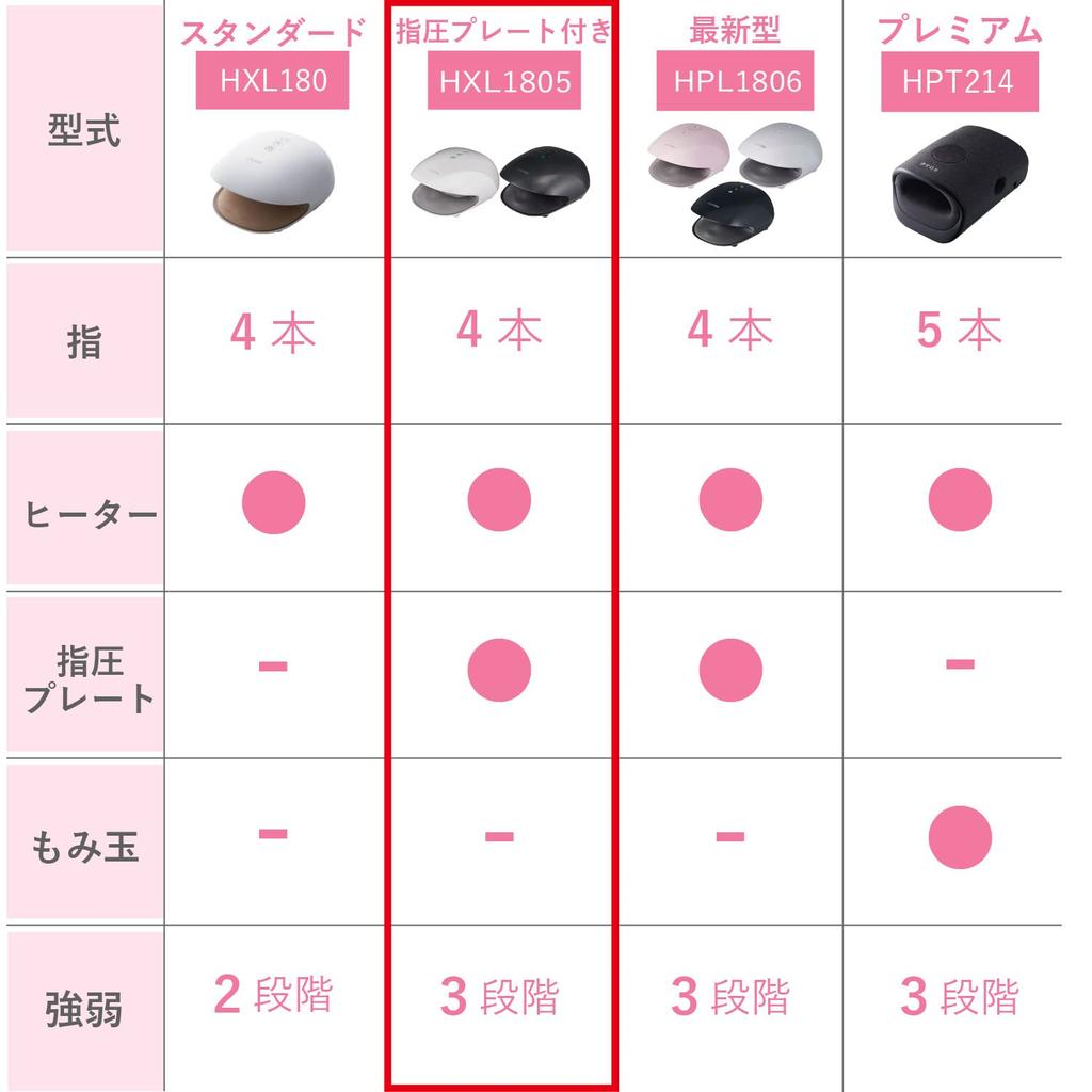 ATEX Lourdes Hand Care Черный AX-HXL1805bk