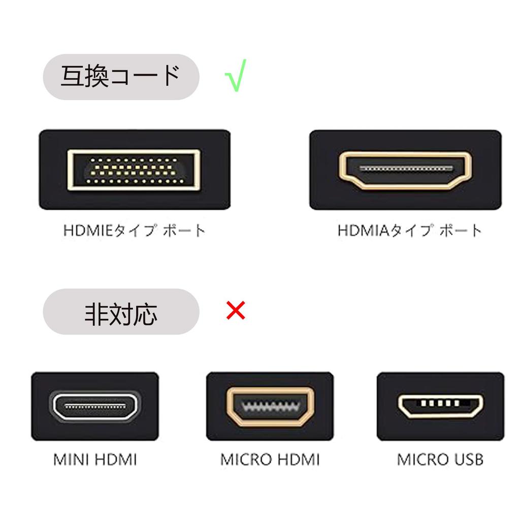 HDMI-кабель для автомобильной навигации HDMIType-EtoA длина кабеля-переходника 1,5 мHDMI тип E (женский пол) к HDMI тип A (женский пол) кабель черный