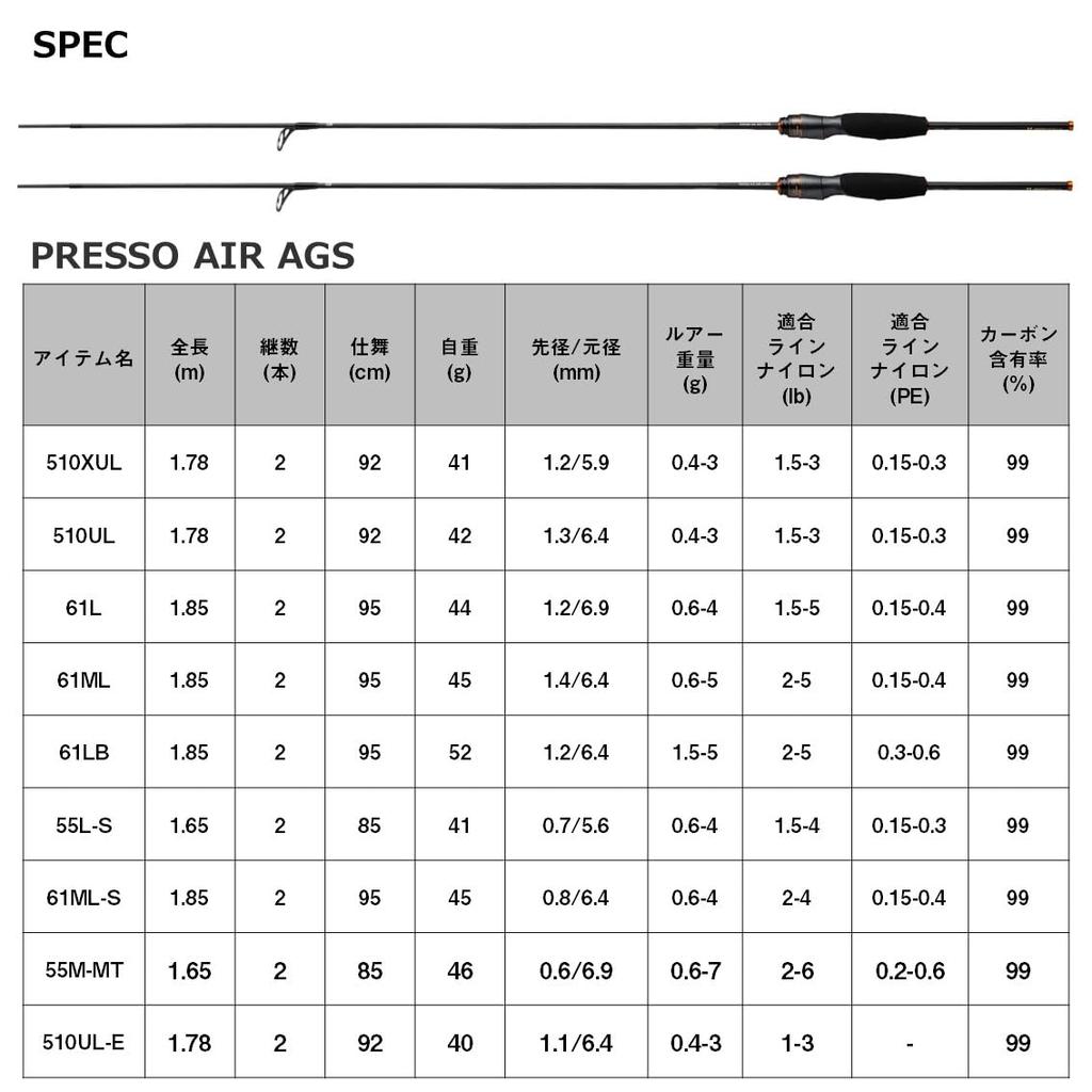 Daiwa Trout Rod PRESSO AIR AGS (Presso 55M-MT)