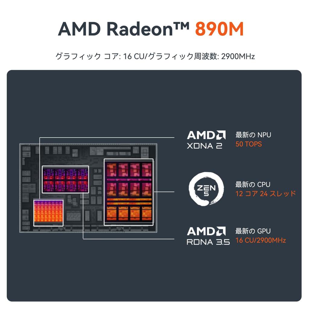 Beelink SER9 HX370 Mini до 32 ГБ LPDDR5X и 1 ТБ 4K Gray Business Mini PC ПК, 12C/24T 5.1GHz, M.2 PCle4.0 SSD, 3-экранный дисплей, HDMI, DP1.4, USB4,