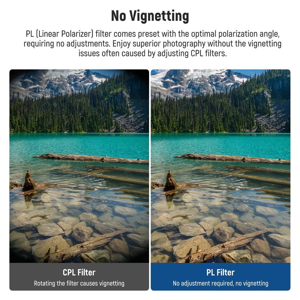 NEEWER PL Filter for GoPro Hero Contrast Enhancement Reflection Removal Glare Reduction Prevention Polarizing Filter Lens Filter Action Camera