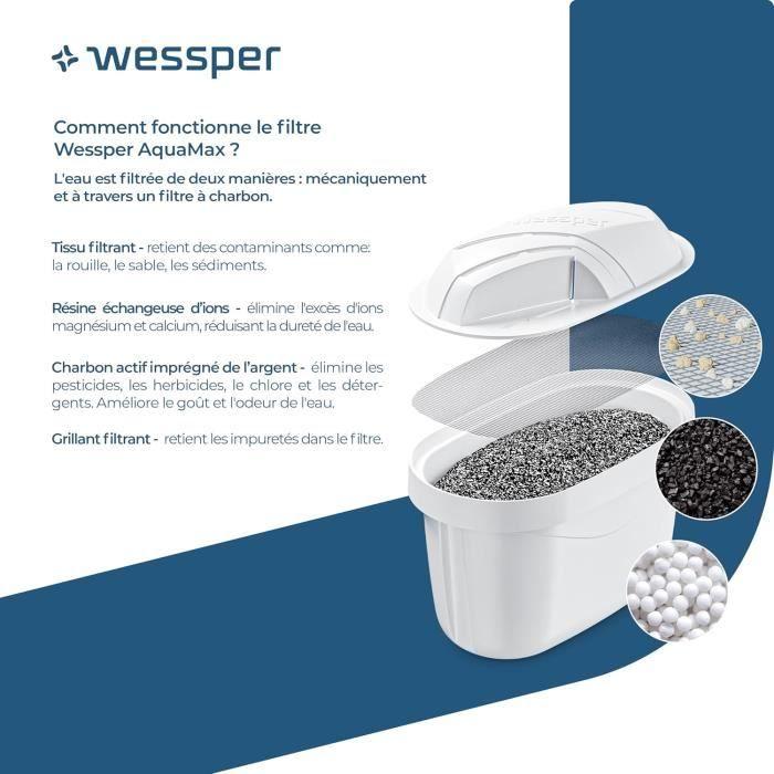 Filtre à eau - WESSPER - Wessper pour Brita Maxtra - Pack de 12 - 150 Litres - Blanc