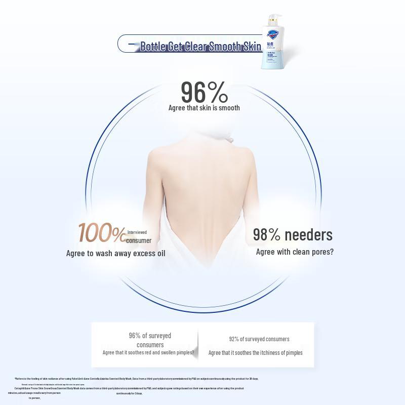 Safeguard Centella Asiatica Oil Control Body Wash